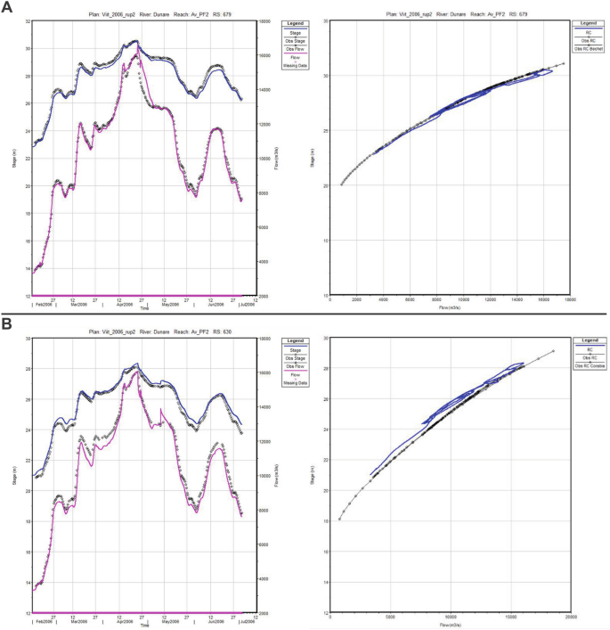 Four line graphs of the calibration results. A and B, with two graphs, each plot the different stages versus time and flow, which indicate a fluctuating and an increasing trend, respectively. The legends are listed on the side.