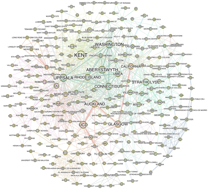 A cluster map of institution collaborating authors from the United Kingdom and Ireland.