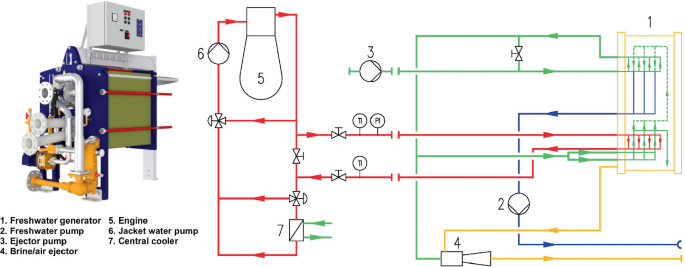 An illustration of a Multi-Effect-Distillation design with many evaporation and condensation chambers. The various pathways are for, heat source in, heat source out, brine out, feed, seawater out, seawater in, and freshwater out. The system contains a booster module and basic M E D.