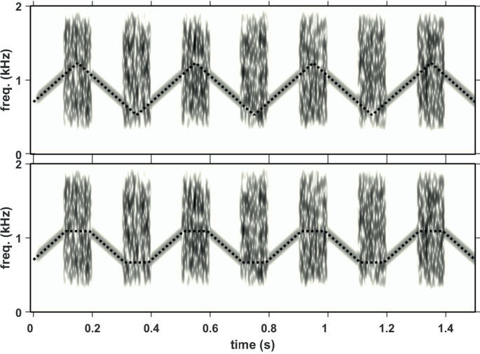 Auditory-Stream Formation