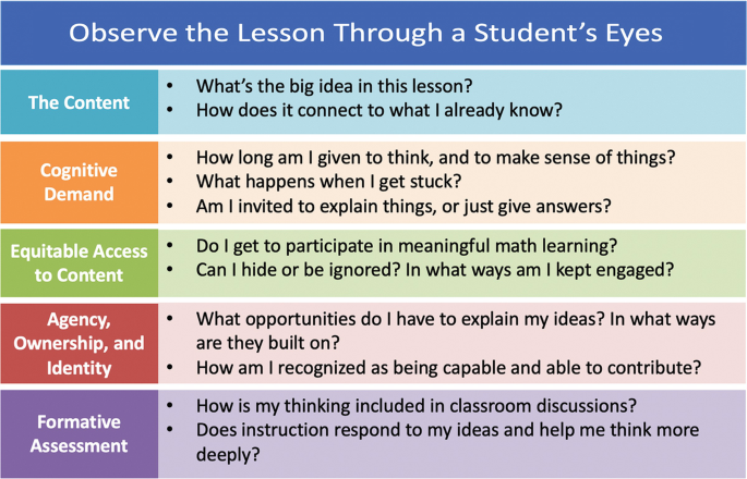 A chart reads, observe the lesson through a student's eyes. The big idea in the lesson, what makes sense of things, participation, opportunities, and thinking are the methods to build lesson goals.