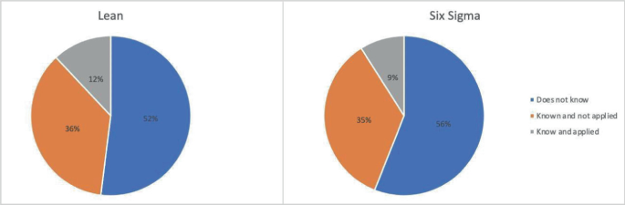 Westgard Rules – Lean Manufacturing and Six Sigma Definitions