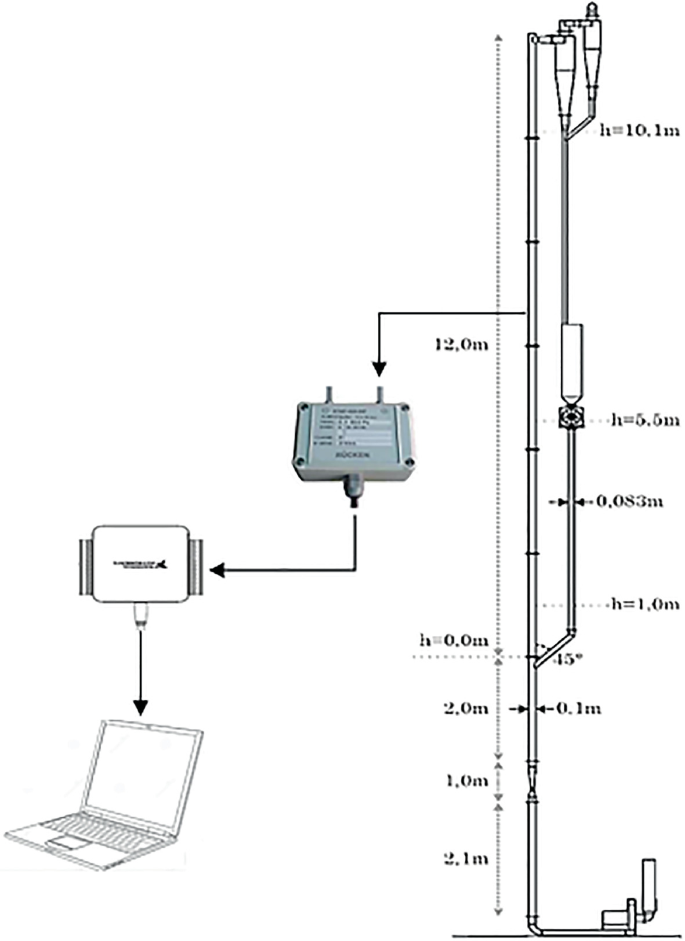 A schematic diagram of the pilot unit of riser and cyclones. The parts and dimensions are labeled.