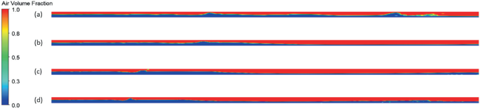 The air volume fraction vertical bar is displayed on the left with the gradient values of 0.0, 0.3, 0.5, 0.8, and 1.0. On the right are 4 horizontal bars with mixed air volume fractions for the meshes.