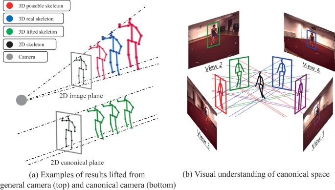 WSS23] 3D human pose estimation using machine learning - Online Technical  Discussion Groups—Wolfram Community
