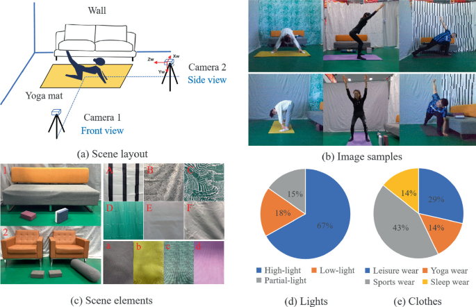 3D-Yoga: A 3D Yoga Dataset for Visual-Based Hierarchical Sports Action  Analysis | SpringerLink
