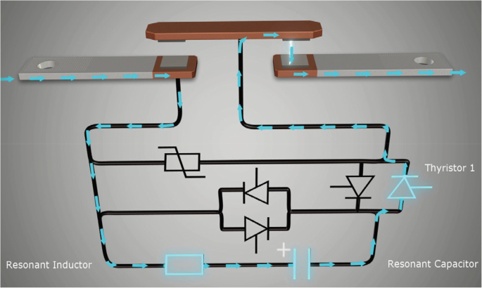 A circuit diagram indicates the flow line through the resonant inductor, resonant capacitor, thyristor 1, and the right end of the hybrid switch.