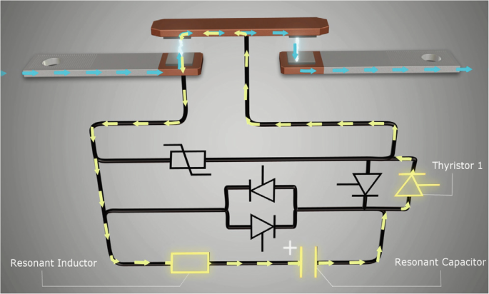 A circuit diagram indicates the flow line through thyristor 1, hybrid switch, resonant inductor, and resonant capacitor.