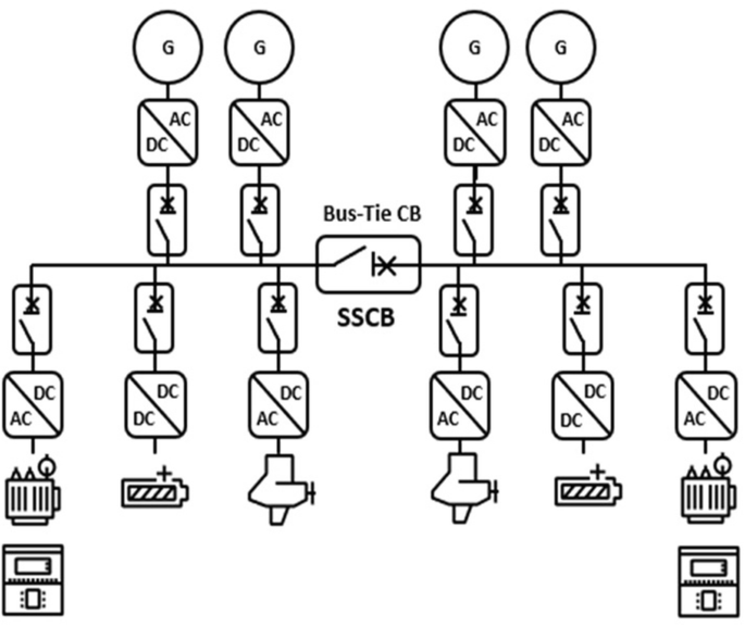 Tie-Breaker Configurations  Download Scientific Diagram