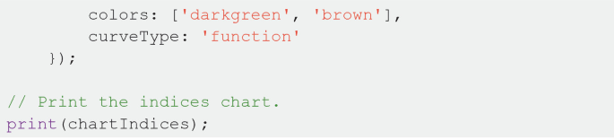 A 17-line pseudocode for adding the mean monthly E V I and M S I to the map.