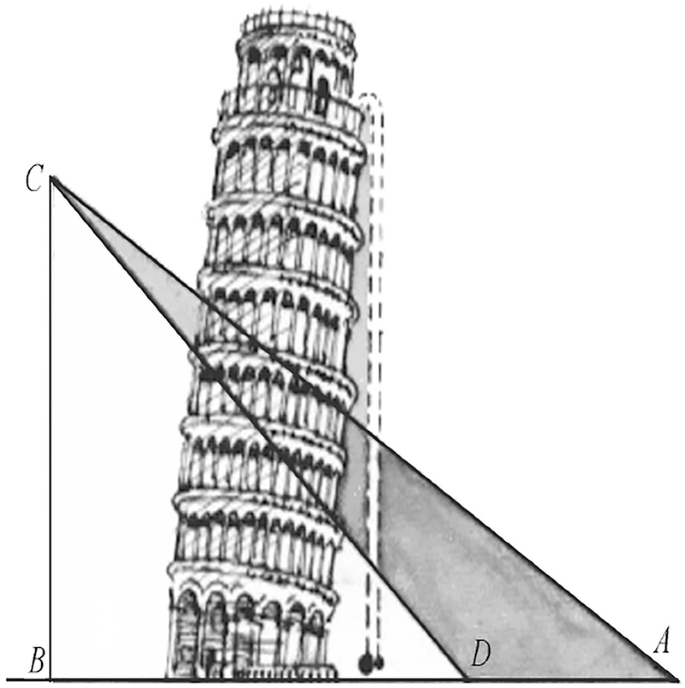 A sketch of the leaning Tower of Pisa. Point C on the left of the tower connects to point B near the base with a vertical line. C connects to points D and A on the other side of the tower to form a triangle. Vertical trajectories of a small and a large object from the top of the tower are traced.