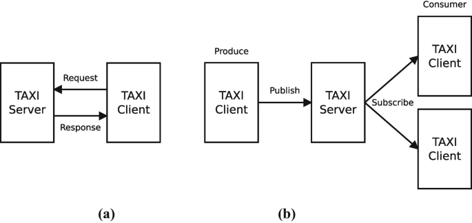 What is Domain Hijacking and How to Prevent - SOCRadar