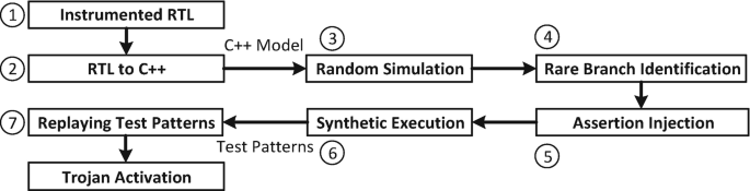 contagio: Trojan.Hydraq detection and naming