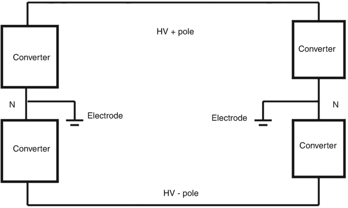 Configurations of HVDC Links | Springer Nature Link (formerly SpringerLink)