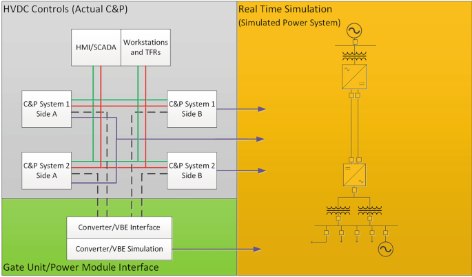 Factory Testing of HVDC Equipment and Sub-systems | Springer Nature Link