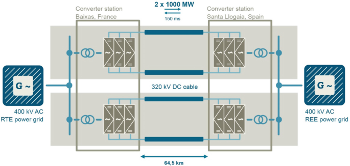 Point to Point VSC HVDC Scheme Examples | Springer Nature Link