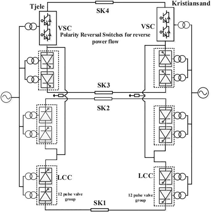 Hybrid LCC/VSC HVDC Converter Links | Springer Nature Link