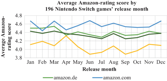 Sega Emphasizes Importance of Simultaneous Localization, Releases and  Marketing in Discussing Link Between Metacritic Reviews and Profits -  Persona Central