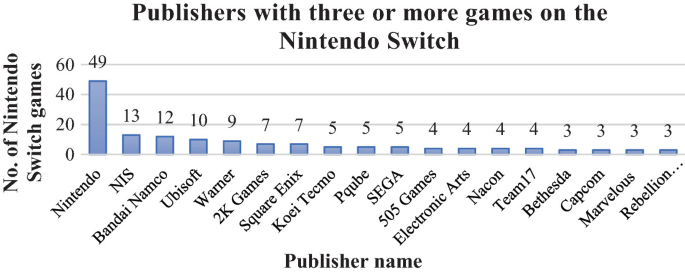 Metacritic Ranks SEGA as the Best Publisher of 2020, Sony in Top 5