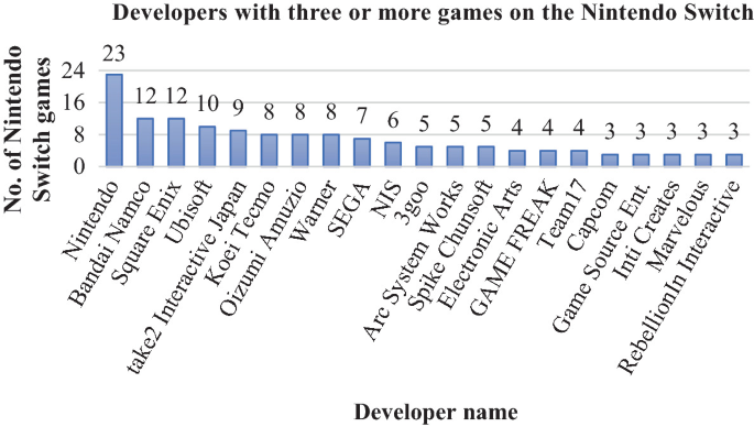 Metacritic's 12th Annual Game Publisher Rankings