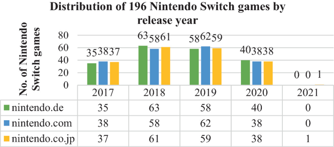 Metacritic's 12th Annual Game Publisher Rankings