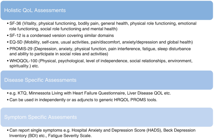 A chart with three subheadings. The contents under Holistic Q o L Assessments are S F 36, S F 12, E Q 5 D, P R O M I S 29, W H O Q O L 100. The examples and the usage of disease specific assessments are mentioned. Symptom specific assessments can report single systems.