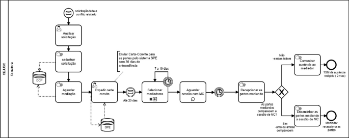 Os tipos de assassinos.  Download Scientific Diagram