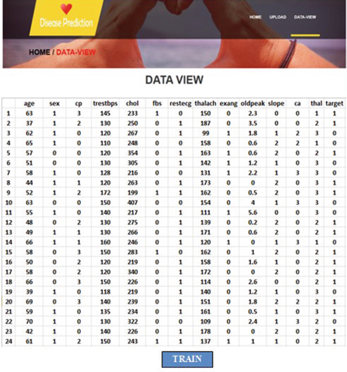 A screenshot of the data view page. A table with 24 rows has 14 column headers that include age, sex ,c p, trest b p s, chol, f b s, thalach, exang, old peak, slope, c a, and target. The train button is at the bottom.