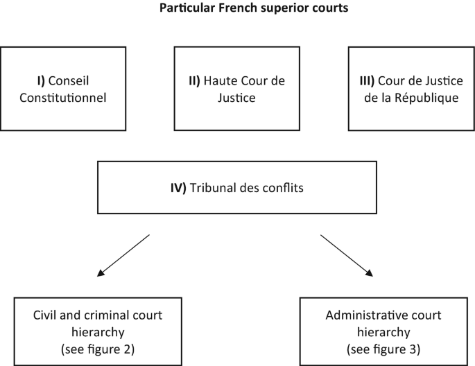 An Introduction to French Legal Culture | SpringerLink