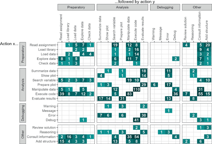 research paper on exploratory data analysis figure 1