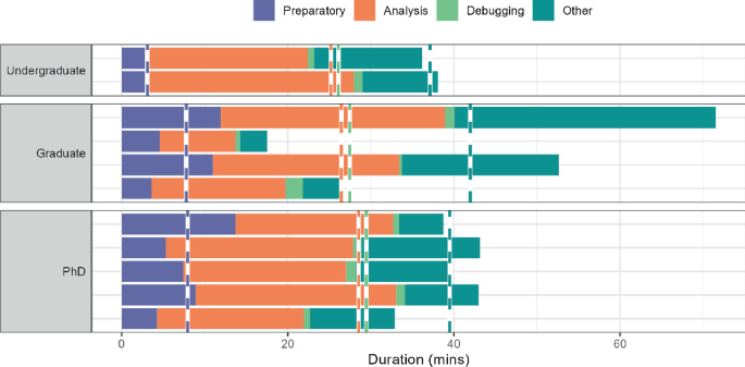 research paper on exploratory data analysis figure 2