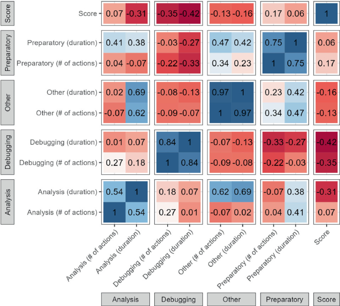 research paper on exploratory data analysis figure 3