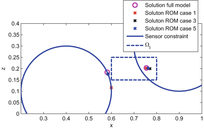 Numerical Analysis of Galerkin ROMs seminar series — NA G-ROMs