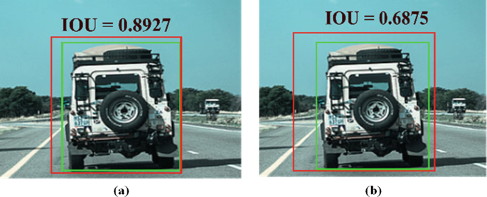 2 photos. Each presents a vehicle that is boxed as per I O U with ground truth and prediction accuracies. 1, I O U = 0.8927. 2, I O U = 0.6875.