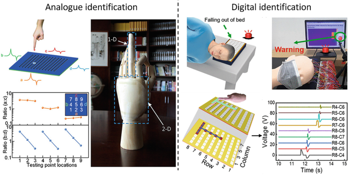 https://media.springernature.com/lw685/springer-static/image/chp%3A10.1007%2F978-3-031-28111-2_21/MediaObjects/531517_1_En_21_Fig10_HTML.png