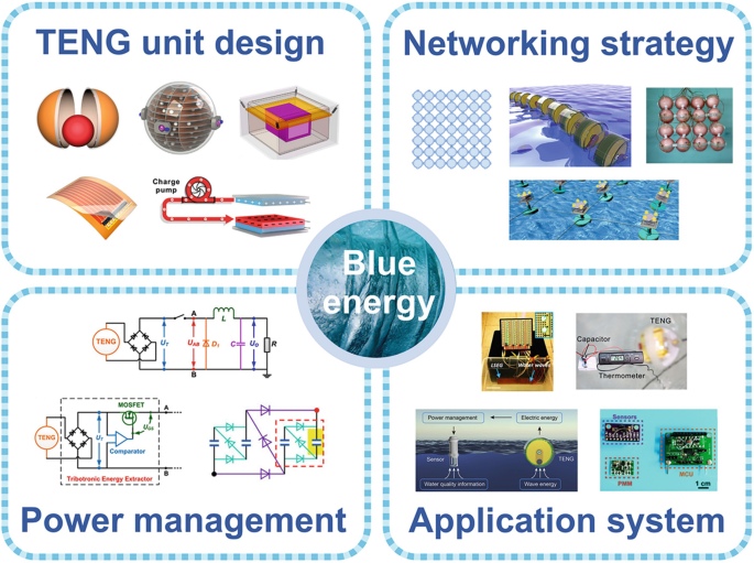 https://media.springernature.com/lw685/springer-static/image/chp%3A10.1007%2F978-3-031-28111-2_31/MediaObjects/531517_1_En_31_Fig2_HTML.png