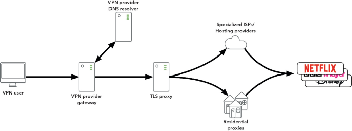 What Is WHOIS and How Does It Work? - IPXO