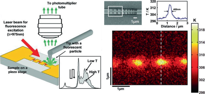 https://media.springernature.com/lw685/springer-static/image/chp%3A10.1007%2F978-3-031-28516-5_1/MediaObjects/518880_1_En_1_Fig20_HTML.png