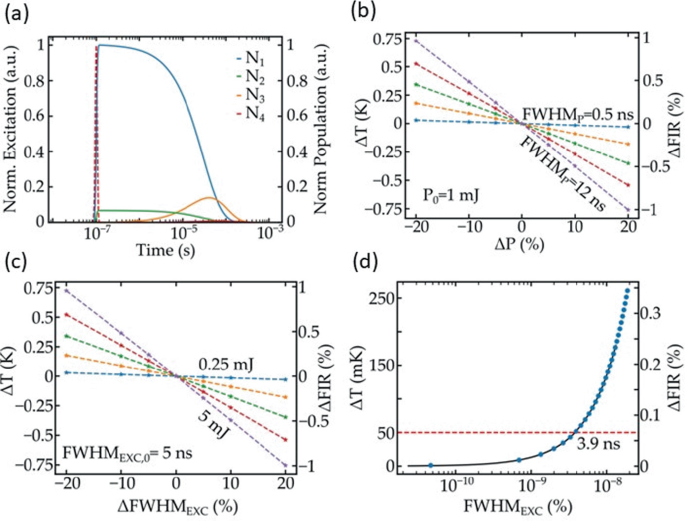 Cyberphysics - Liquid in glass thermometer