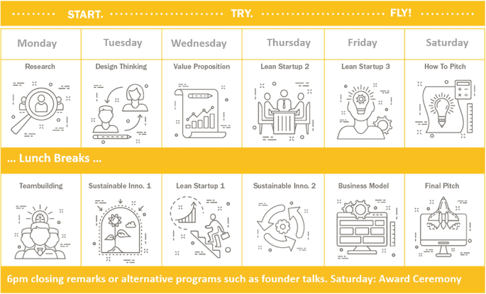 A weekly timetable of a startup camp titled start, try, and fly exclamation. The weekly routine has 2 sessions with a lunch break from Monday to Saturday.