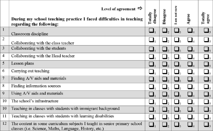 A screenshot of the questionnaire on teaching experiences. The left side has 12 statements on challenges during teaching. The right side has 5 checkboxes next to each statement for the different levels of agreement ranging from totally disagree to totally agree.