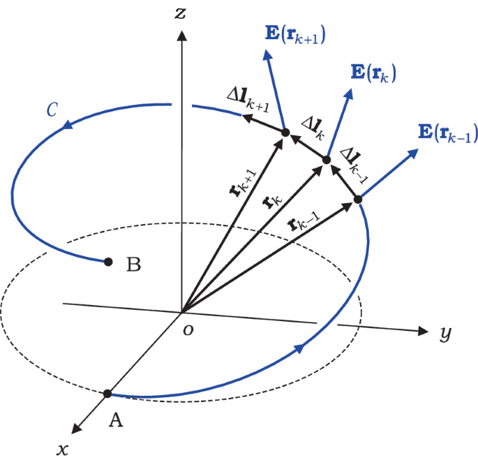 Vector Calculus | SpringerLink