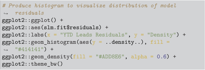 A pseudocode to produce a histogram that visualizes the distribution of model residuals by Y T D leads.