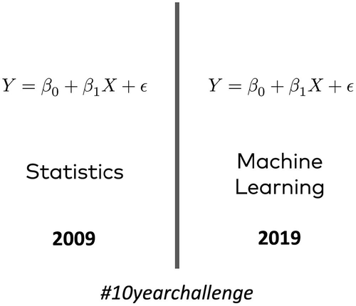 An illustration of a vertical line divides Statistics 2009 on the left and machine learning 2019 on the right for the hashtag 10-year challenge. The equation on both sides is Y = beta subscript 0 + beta subscript 1 X + epsilon.