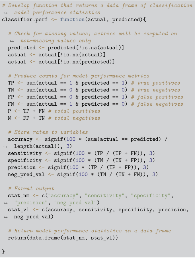 A pseudocode for the develop function that returns a data frame, check for missing values, produce counts for model performance metrics, store rates to variables, format output, and return model performance statistics in a data frame functions.