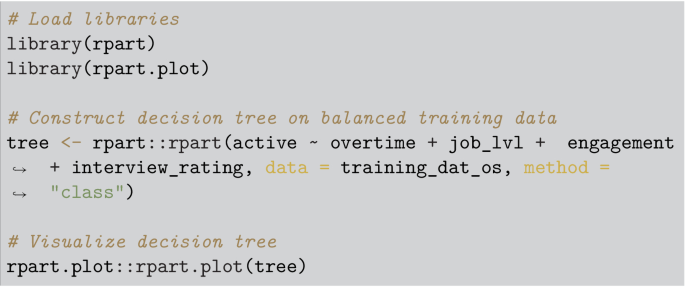 A pseudocode of load libraries, construct decision tree on balanced training data, and visualize decision tree functions.