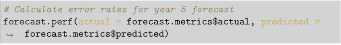 A pseudocode of the calculate error rates for year 5 forecast function.