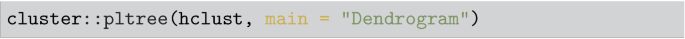 A pseudocode reads cluster colon colon p l tree h c lust, main equal to dendrogram within double quotes, within parenthesis.