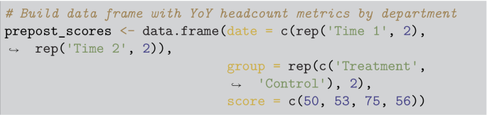 An algorithm with the function to build data frame with Y o Y headcount metrics by the department.