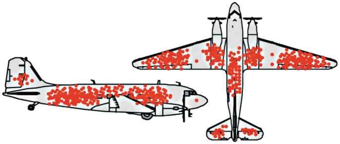 The top and side view of an aircraft with the bullet impact sites marked with dots. The bullet marks are concentrated on the wings and fuselage. A few dots are on the tail portion.